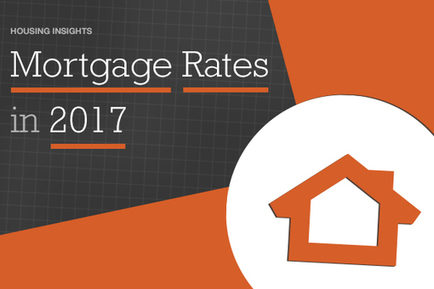Millennials and Mortgage Rates: The Homebuyer Market in 2017