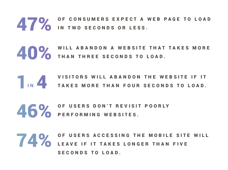 website performance stats